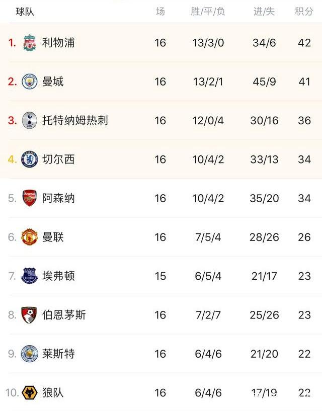 博彩积分兑换演唱会门票系统上线